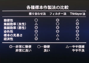表